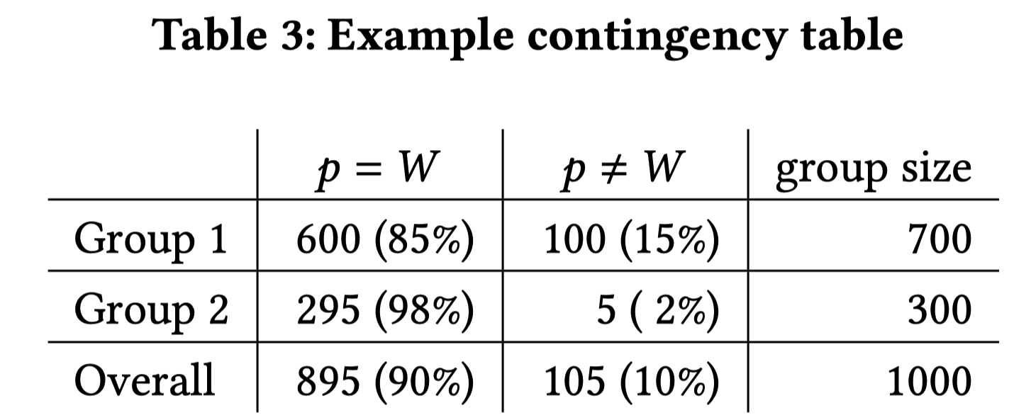 Example contingency table for p=W